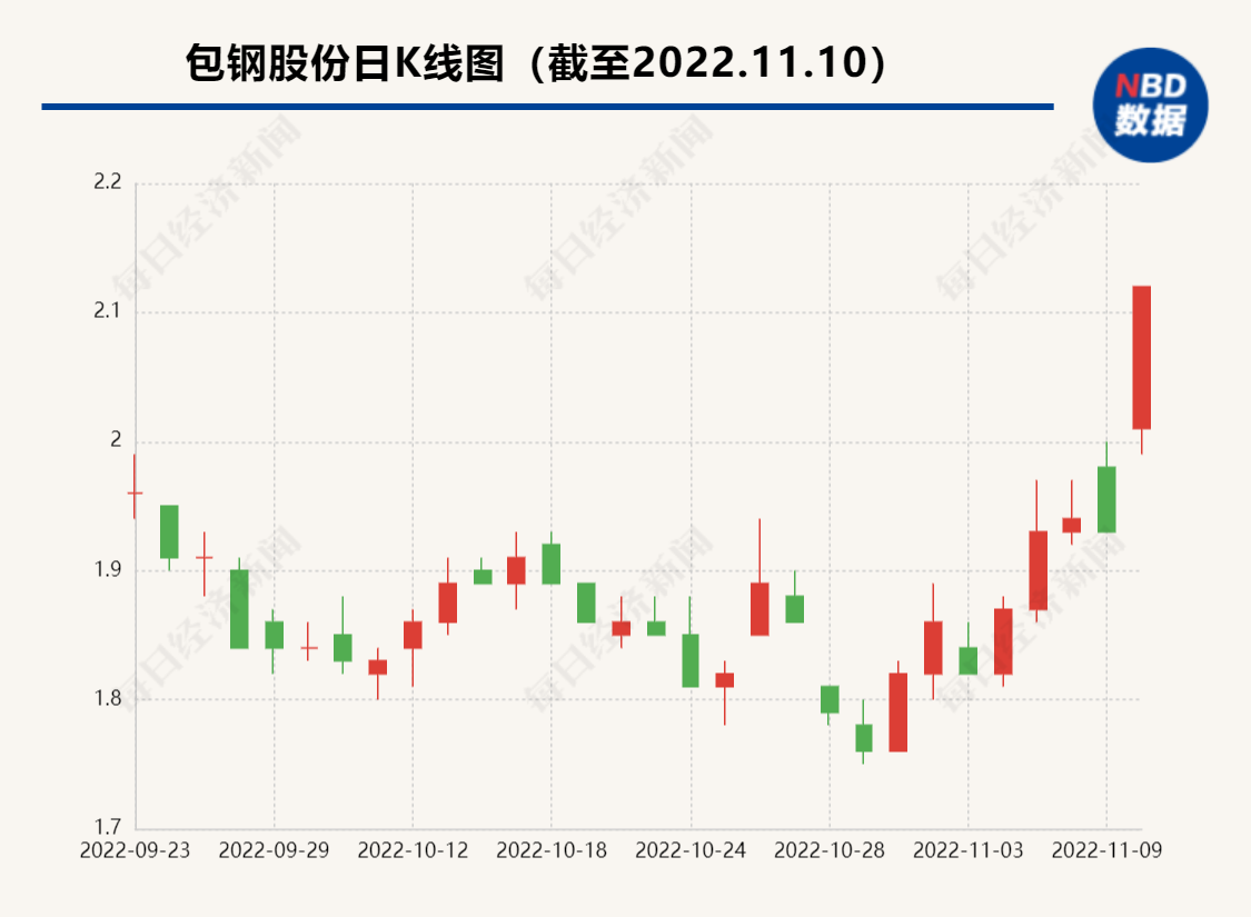 包钢股份“施压”无果 北方稀土股东大会再度否掉稀土精矿交易价格调整议案