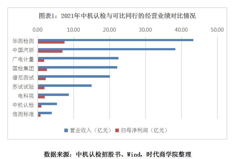 中机认检股权权属纠纷悬而未决，成长性不足创业板定位存疑