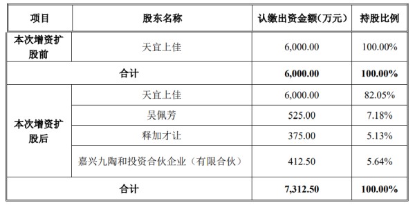 图片来源：天宜上佳公告
