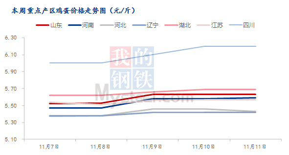 数据来源:钢联数据