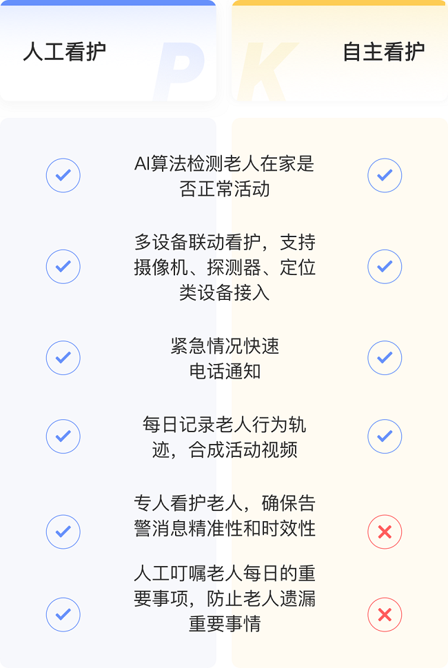 怎么看护瘫痪老人萤石网络推出“老人看护”服务 科技让居家养老更安心_https://www.jmylbn.com_新闻资讯_第6张