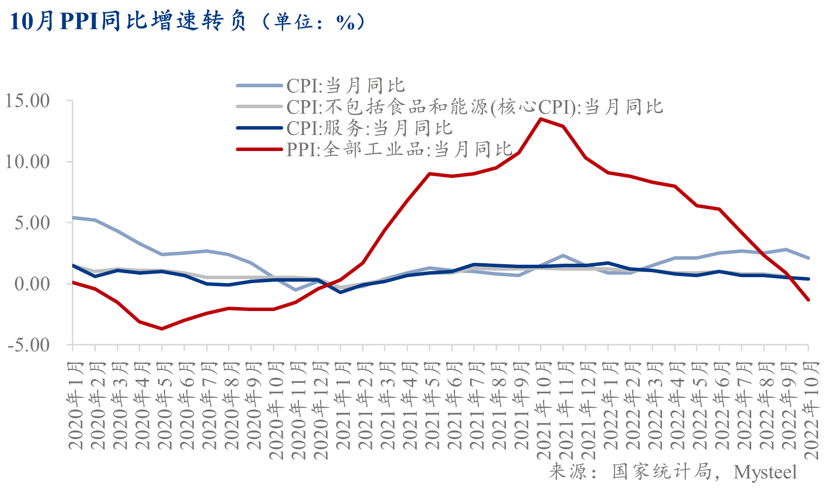 Ppi 數據 (99) 사진