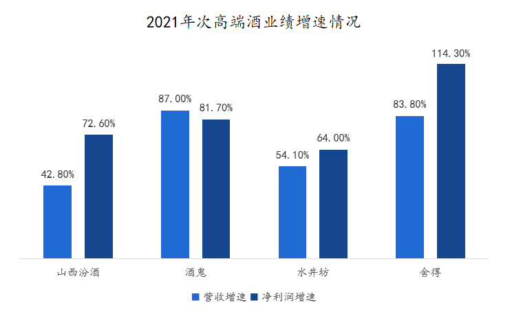 图源：各公司财报