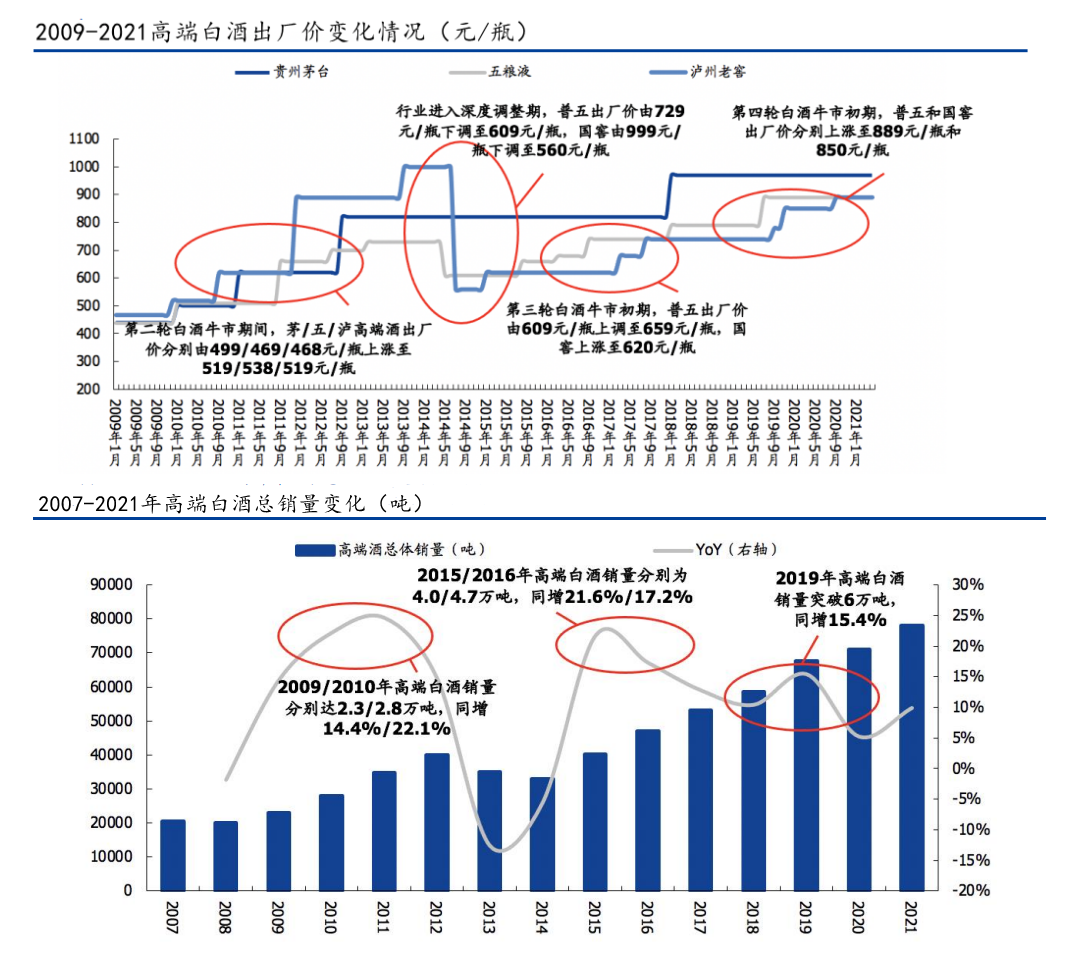 图源：国盛证券研究所