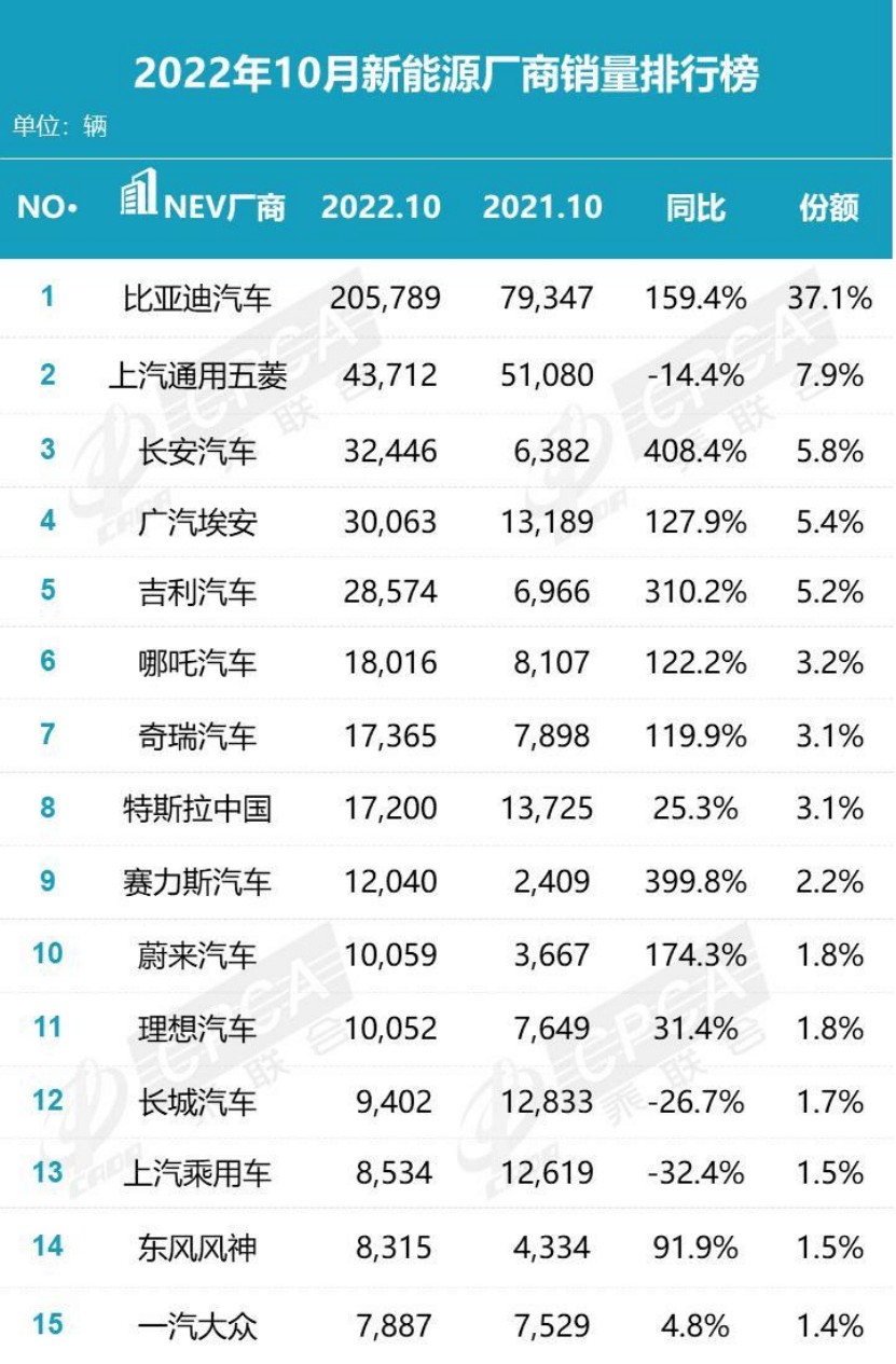 （图源：乘联会）