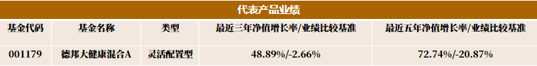 数据来源：德邦大健康混合A2022年三季报