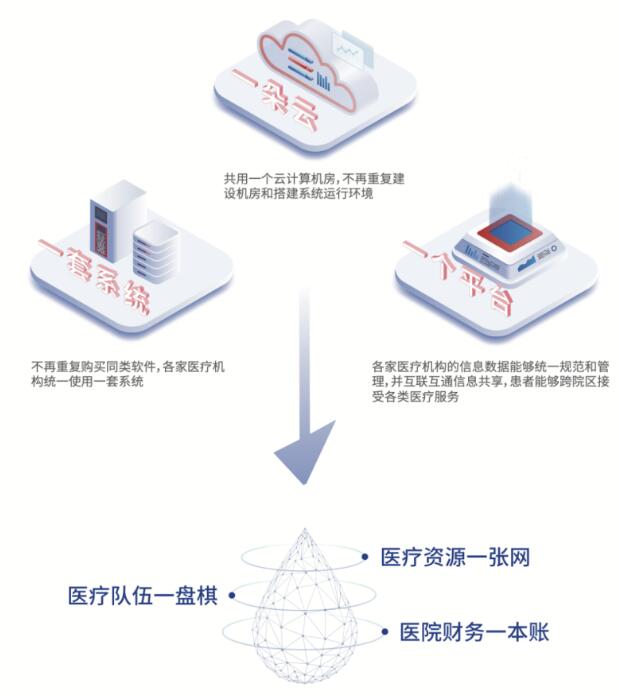 　　华卓“三个一”解决方案