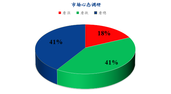 数据来源:钢联数据