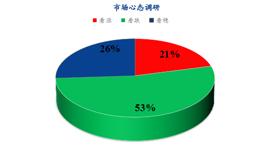 数据来源:钢联数据
