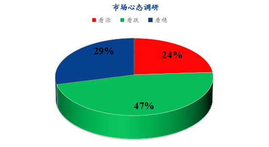 数据来源：钢联数据