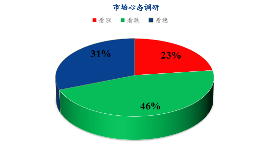 数据来源：钢联数据