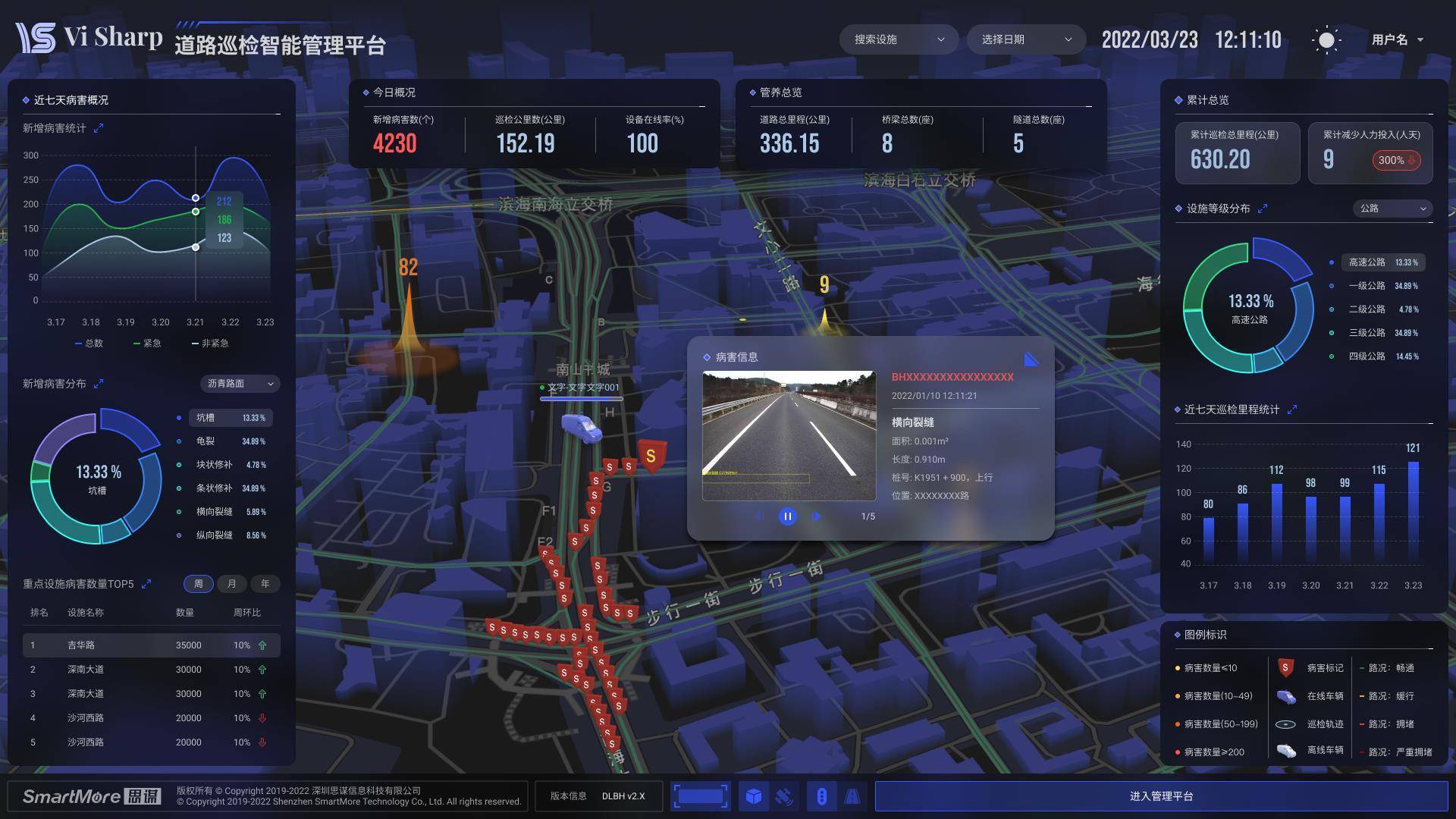 　　思谋道路巡检数据系统看板图