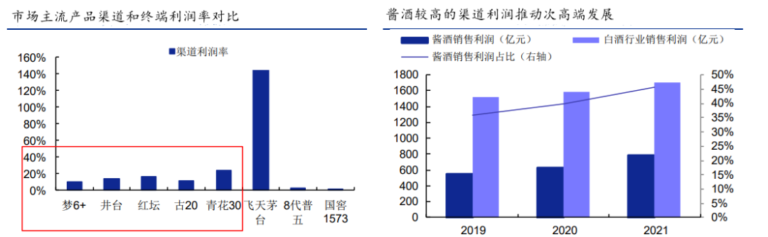 图源:安信证券