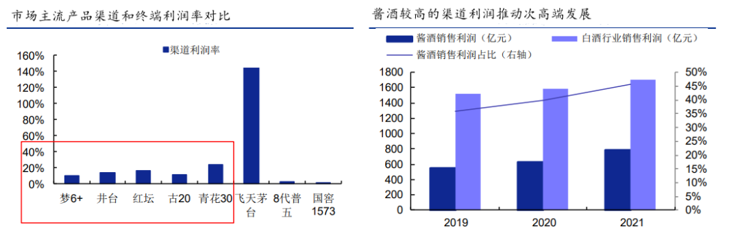 图源：安信证券