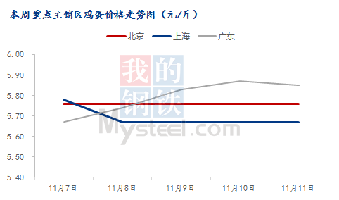 数据来源:钢联数据