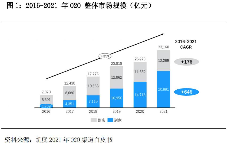 报告显示：即时零售五年市场规模增长81%，2025年规模将突破万亿门槛_新浪财经_新浪网
