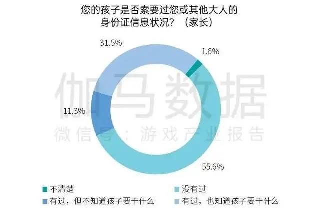 图片来源：报告截图