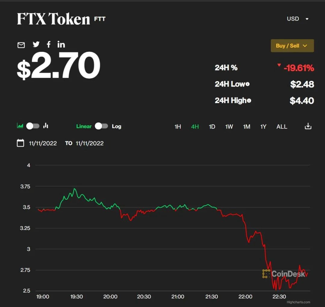 图片来源：Coindesk