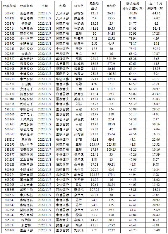 数据来源：投研通