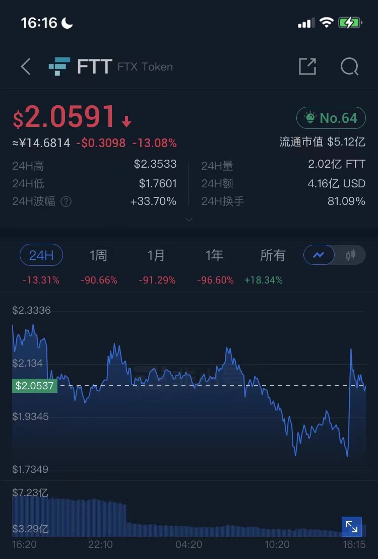 图片[2]-FTX宣布破产，将引发哪些连锁反应？-区块链文库