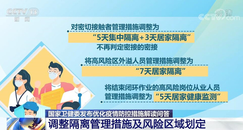 详细解读来了！国家卫生健康委发布优化疫情防控措施解读问答