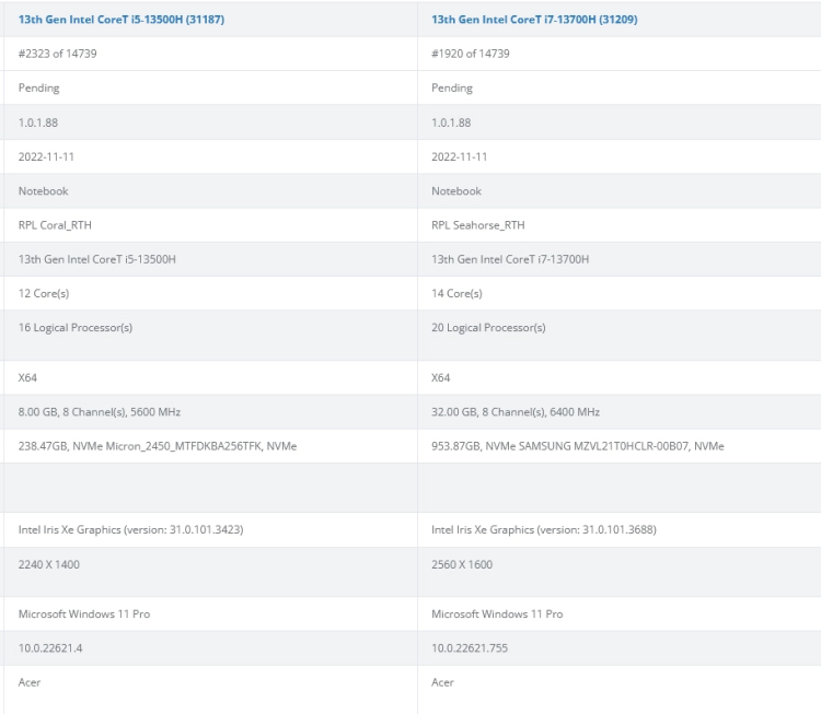 内存：英特尔 i7-13700H / i5-13500H 处理器曝光，核心数量与现款相同