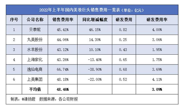 　　数据来源：财经自媒体「互联新三观」
