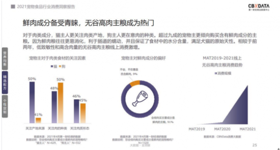 　　图源：《2021宠物食品行业消费洞察报告》