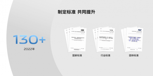 　　▲ 2022年，vivo累计参与制定130多项安全和隐私保护相关标准