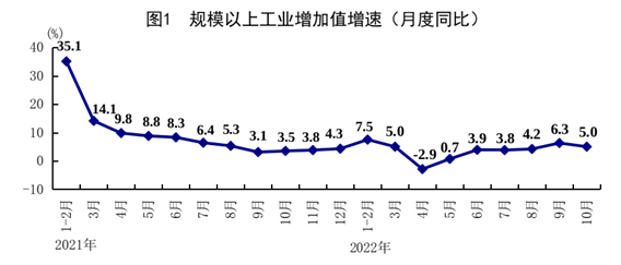 国家统计局：10月份国民经济保持恢复态势