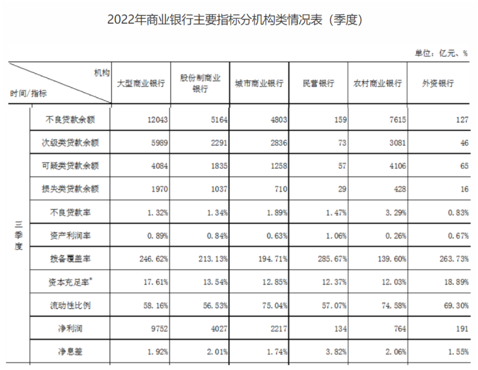 图片来源：银保监会官网