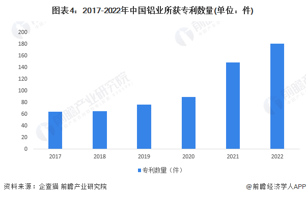 注：查詢數據截至2022年10月31日。