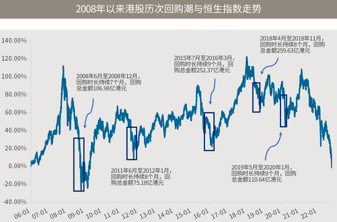 数据来源：Wind，截至2022.10.31。