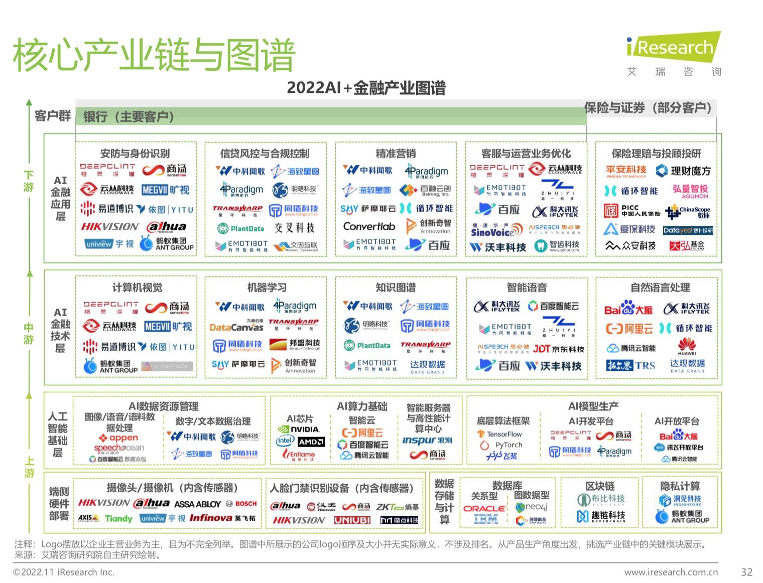 　　图注：格灵深瞳入选了“2022 AI+金融产业图谱”