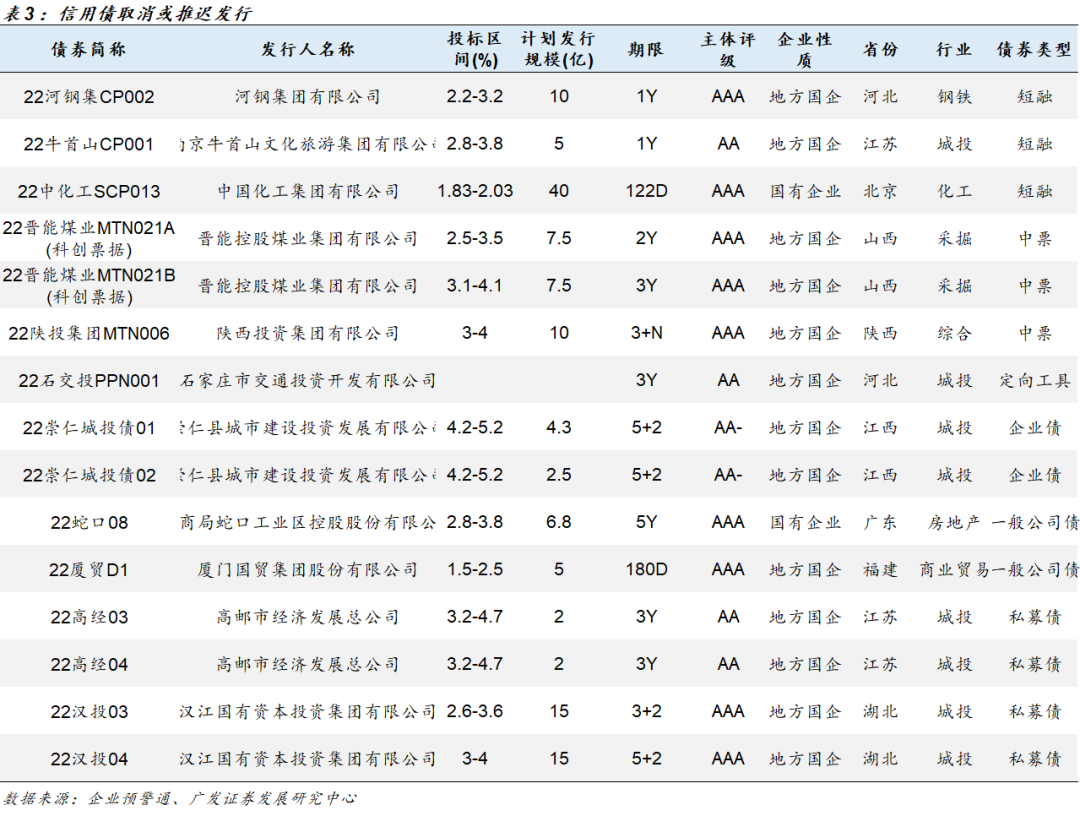 风险提示：信用风险超预期。