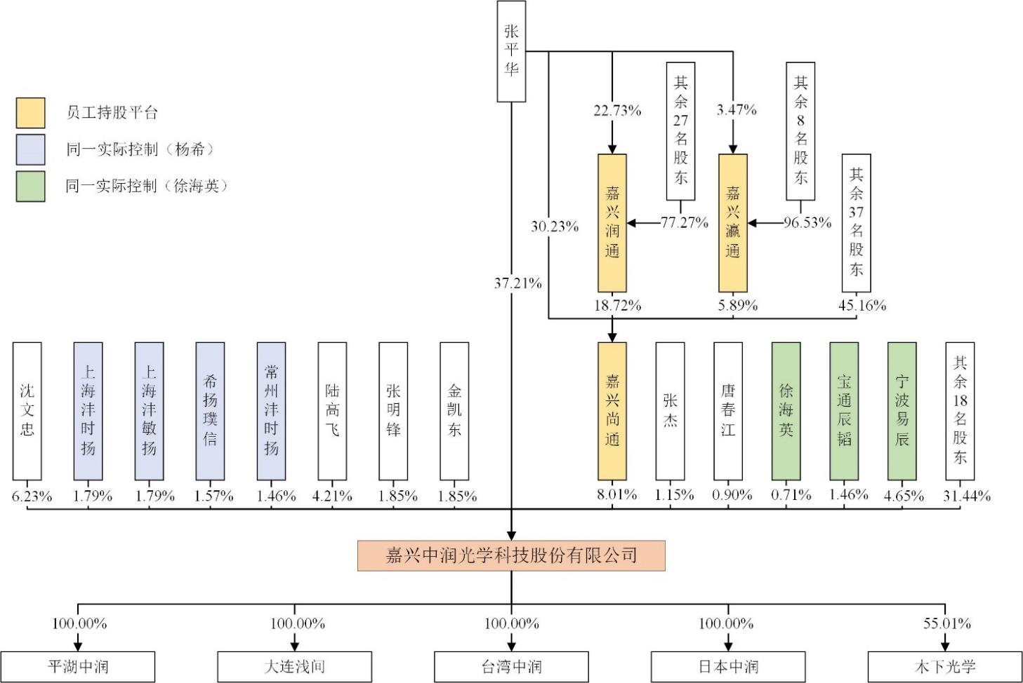 中润光学IPO前夕，大华股份等大客户关联人士突击入股