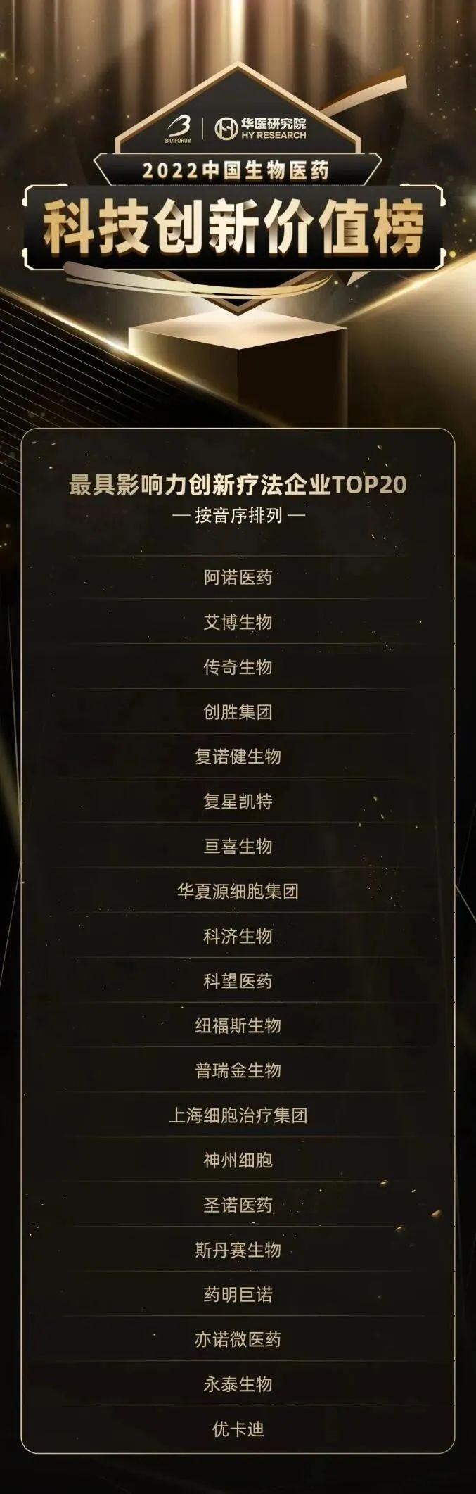 　　△ 华夏源荣登“最具影响力创新疗法企业TOP20”榜单