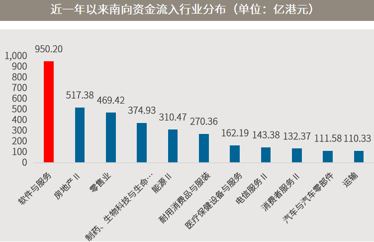 数据来源：Wind，截至2022.10.31。