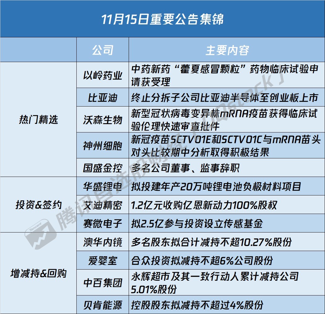a股公告精选 | 中药龙头以岭药业(002603.sz)新药临床试验申请获受理