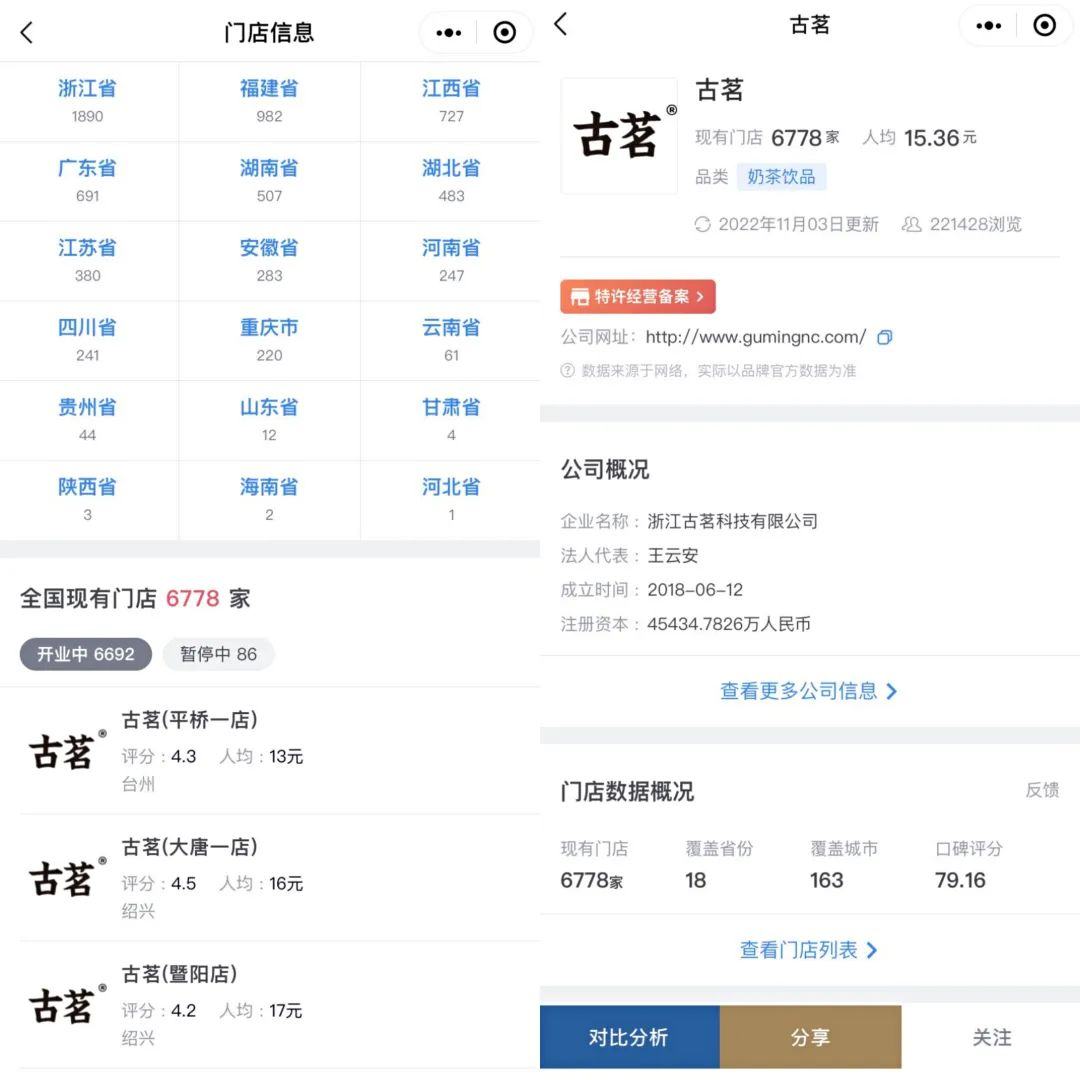 古茗门店全国分布情况 图源/窄门餐眼