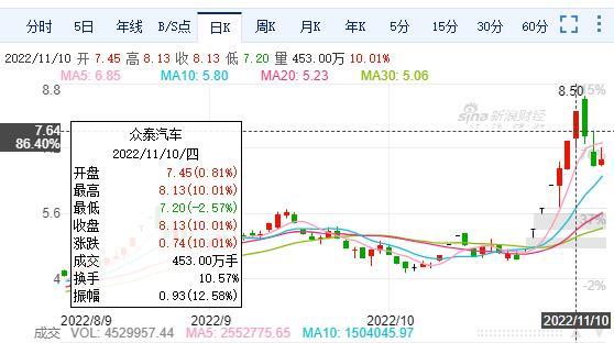 图片来源：新浪财经