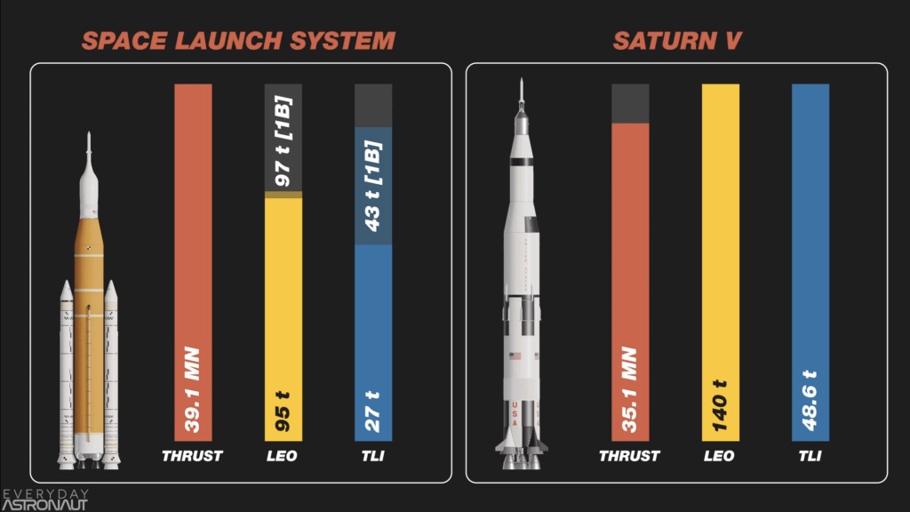 图源：Everydayastronaut