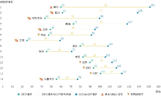 　　数据来源:赛迪顾问《2022中国数字经济发展研究报告》