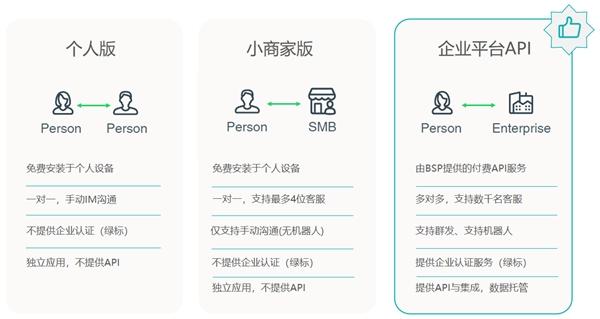 　　WhatsApp三个版本优劣势对比