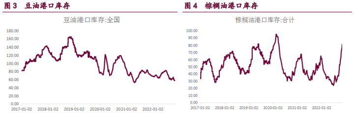 The related company of rapeseed oil: Baocheng Futures