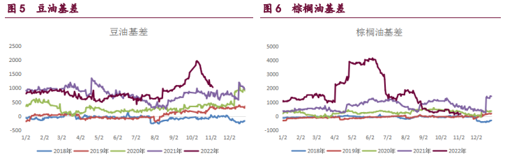 The related company of rapeseed oil: Baocheng Futures