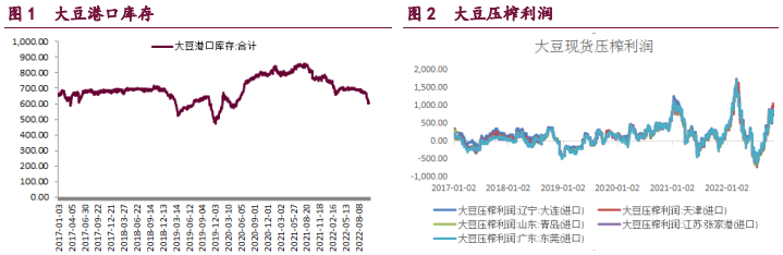 The related company of rapeseed oil: Baocheng Futures