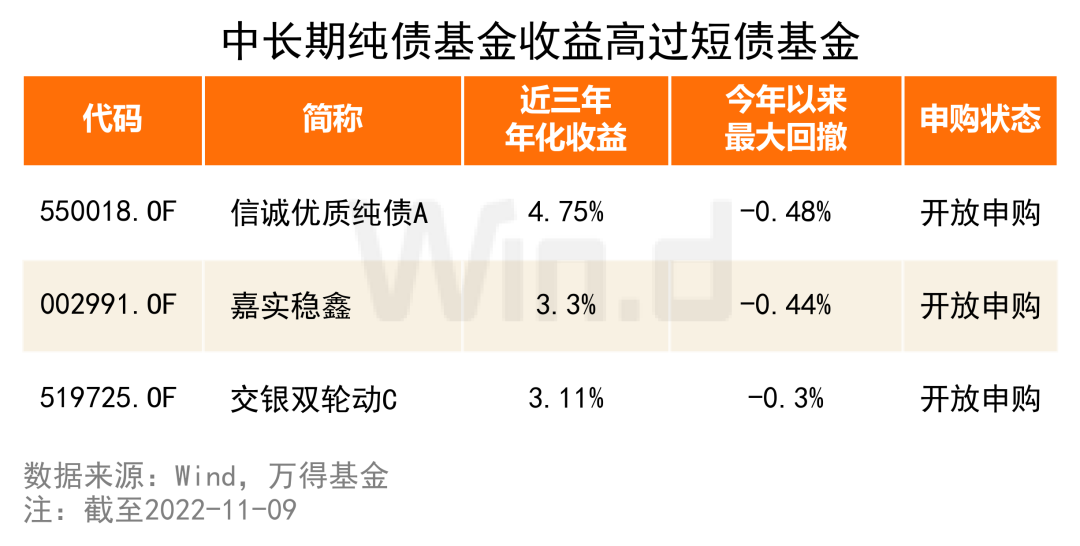 震荡市债基成资产配置“压舱石”,怎么配?_手机新浪网