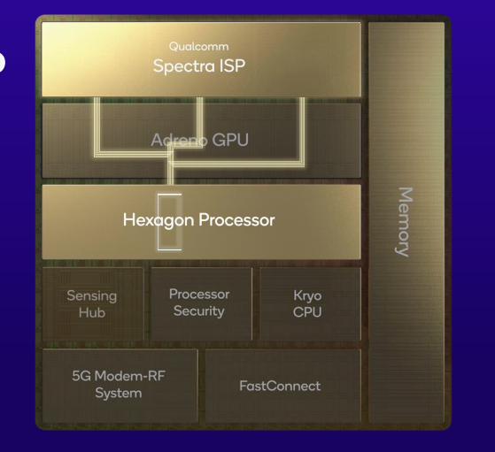 ISP 和 AI 處理器直接連接&nbsp; &nbsp;圖片來源：高通