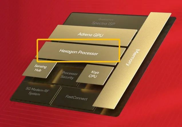 圖片來源：高通